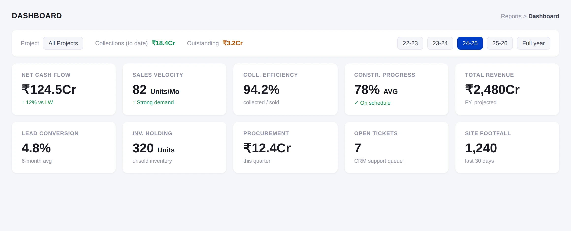 Nurexify ERP dashboard showing net cash flow, sales velocity, collection efficiency, and construction progress