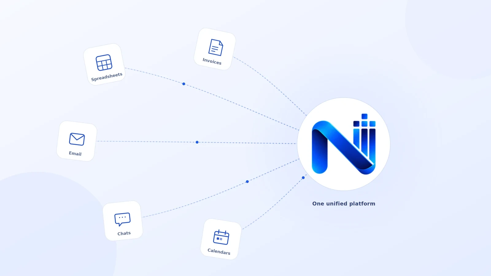 Spreadsheets, invoices, email, chats, and calendars connecting into one unified platform